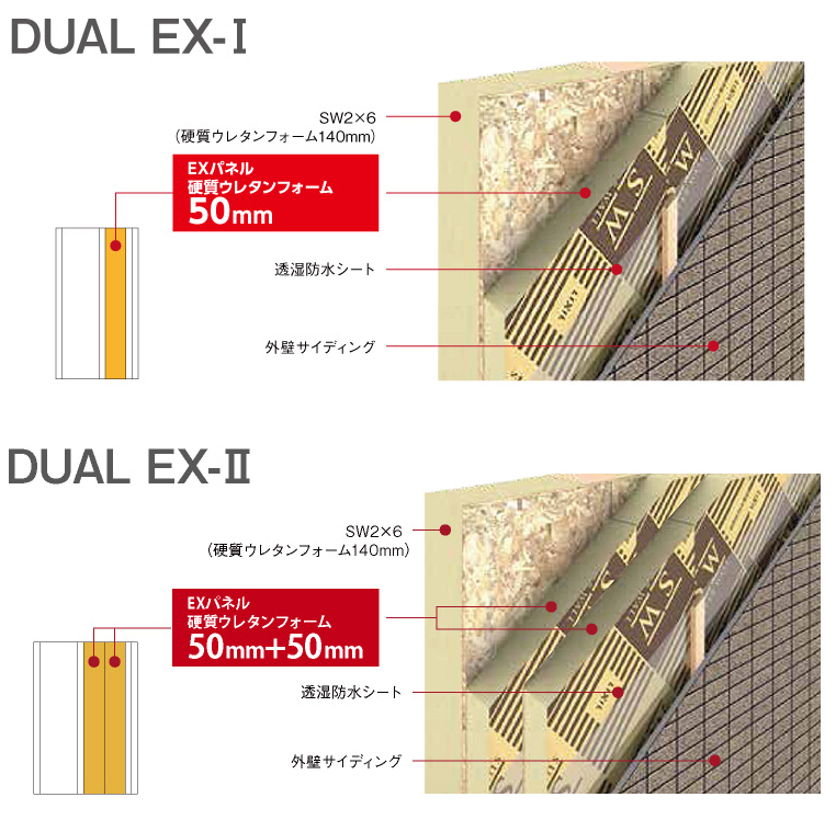 DUAL EX-1 DUAL EX-2解説図